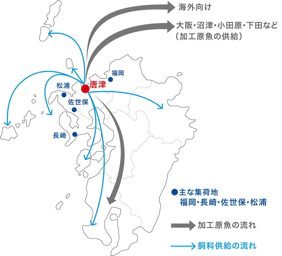 主な集荷地と加工原魚の流れや飼料供給の流れを示した地図