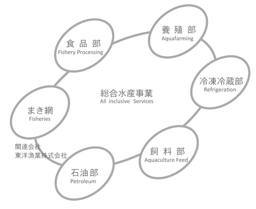 事業紹介図